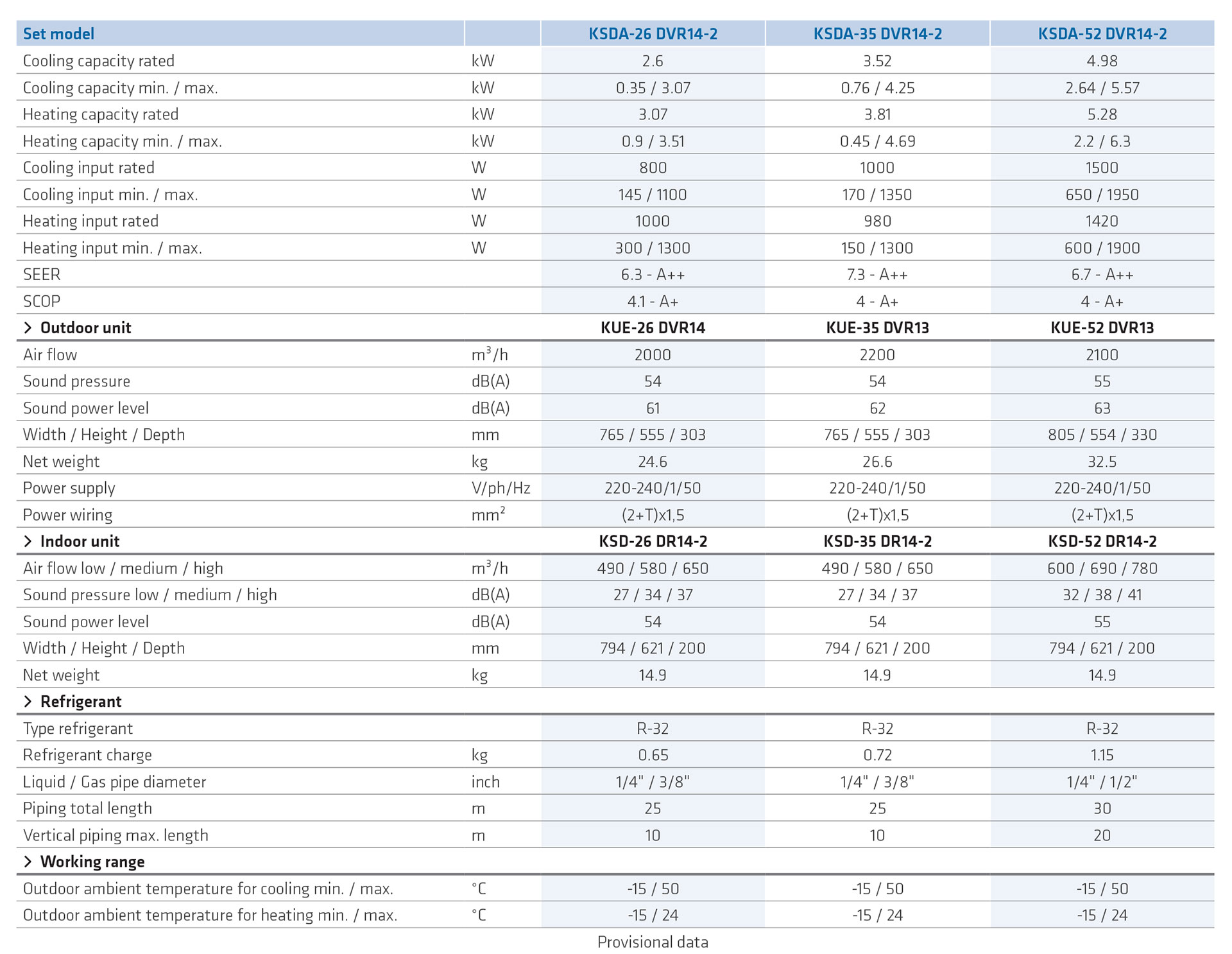 Double-Flow-Console-tbl