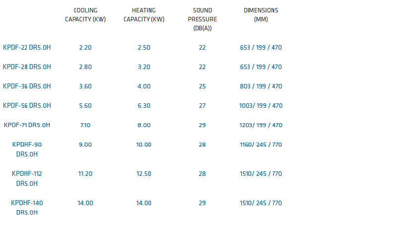 Mini Amazon Hybrid Ducts table