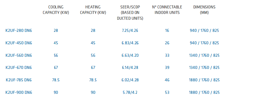 amazon unitario table